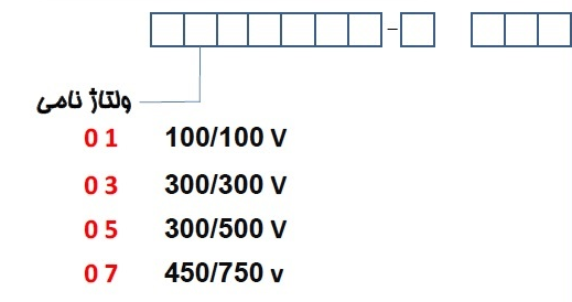 نحوه کد گذاری کابل بر اساس استاندارد CENELEC