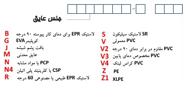 نحوه کد گذاری کابل بر اساس استاندارد CENELEC