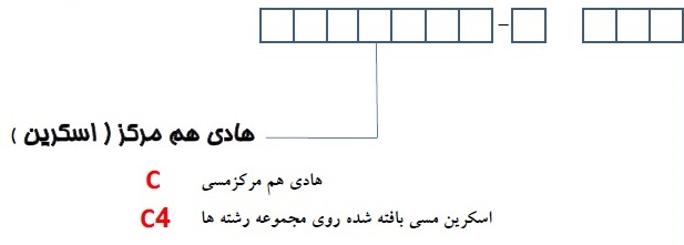 نحوه کد گذاری کابل بر اساس استاندارد CENELEC