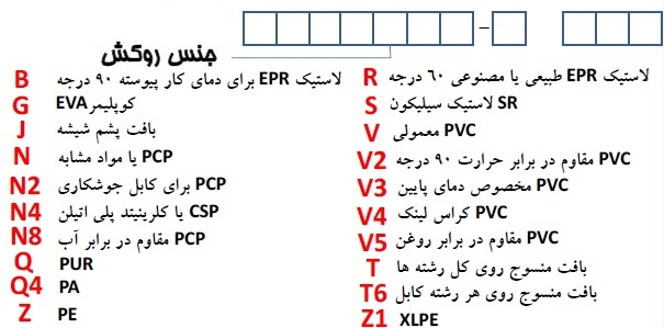 نحوه کد گذاری کابل بر اساس استاندارد CENELEC