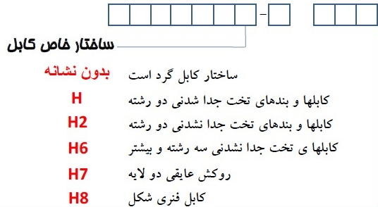 نحوه کد گذاری کابل بر اساس استاندارد CENELEC