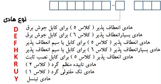 نحوه کد گذاری کابل بر اساس استاندارد CENELEC