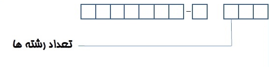 نحوه کد گذاری کابل بر اساس استاندارد CENELEC